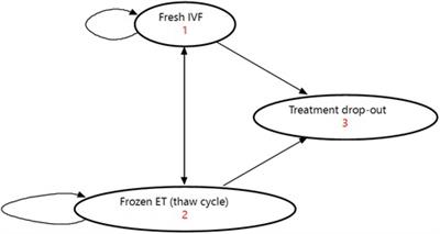 Does in vitro fertilization (IVF) treatment provide good value for money? A cost-benefit analysis